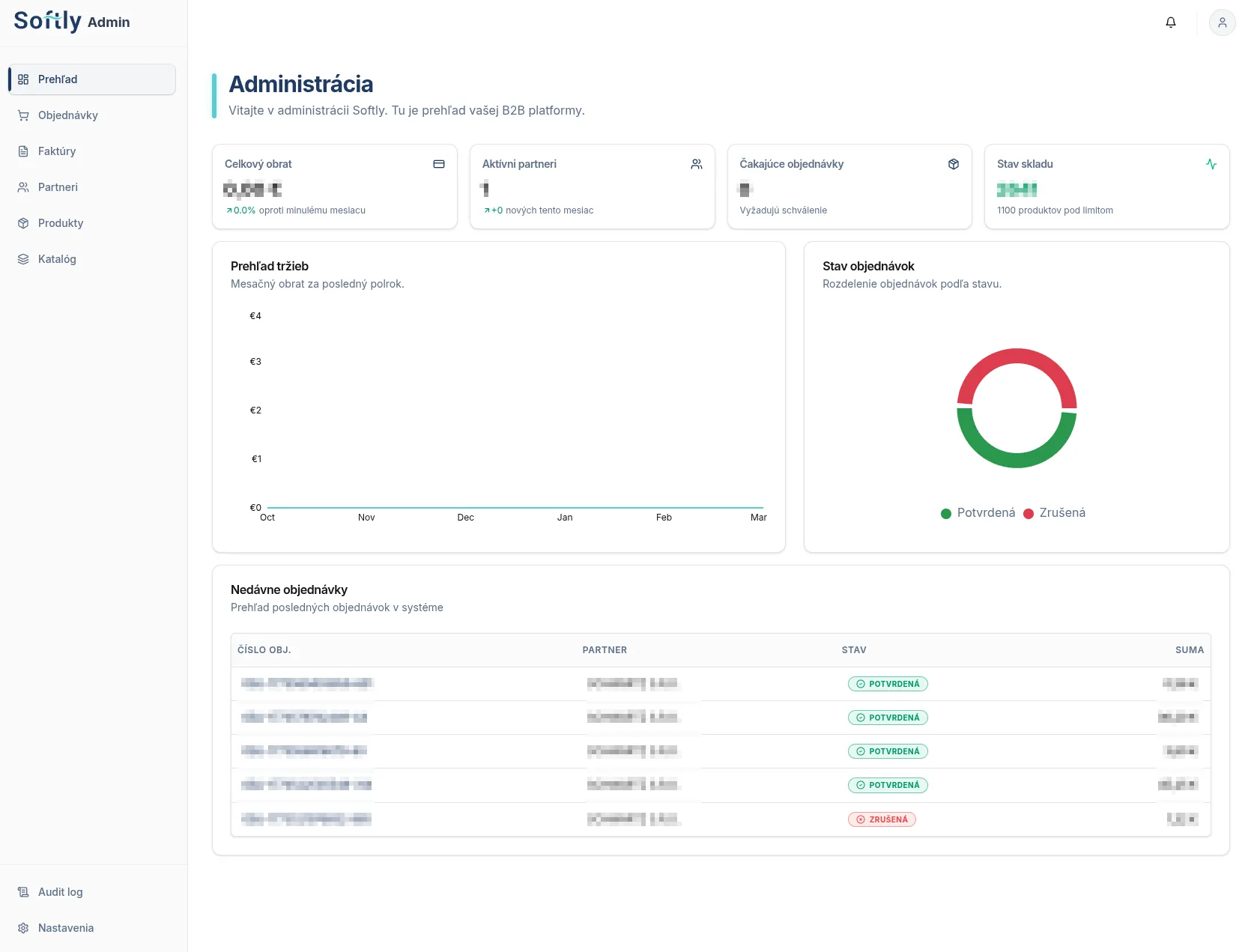 Ordeon admin backoffice